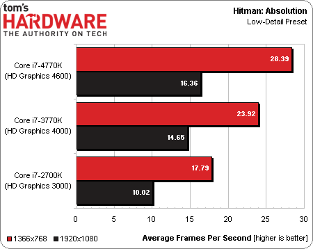 core_i7-4770k_review_19.png