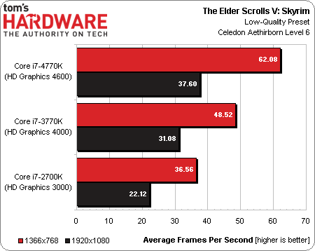 core_i7-4770k_review_21.png