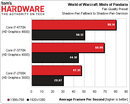 core_i7-4770k_review_22.png