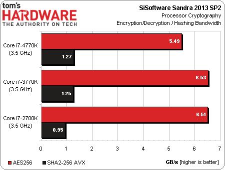 core_i7-4770k_review_3.png