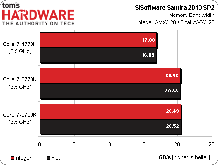 core_i7-4770k_review_4.png