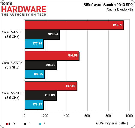 core_i7-4770k_review_5.png