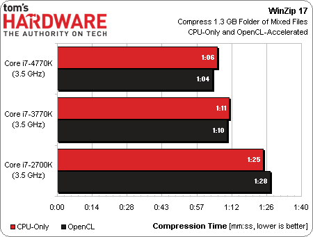 core_i7-4770k_review_7.png