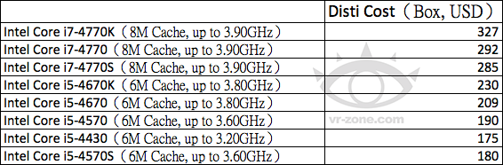 intel_haswell_price.png