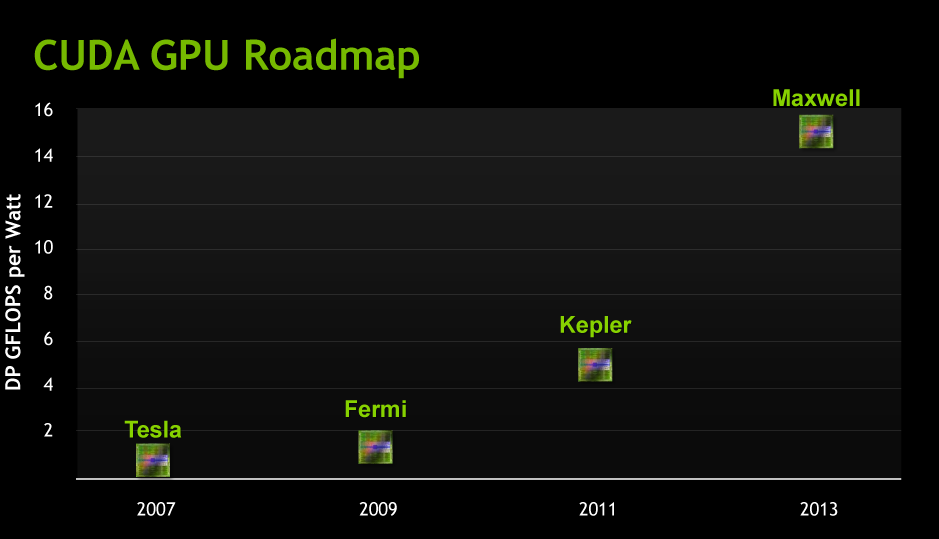 NVidia_GPU_Roadmap.png