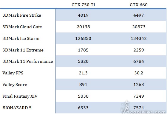 nvidia_gtx750ti_sp.jpg