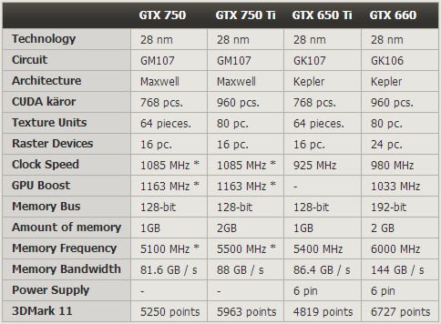 UK_GTX_750_5.jpg