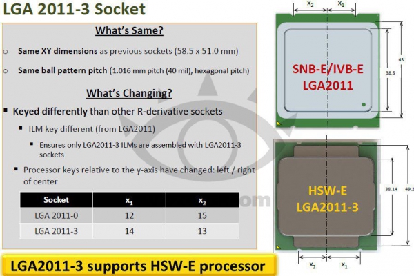 intel_lga2011_4.jpg