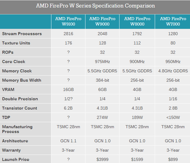 amd_FirePro_W9100_2.jpg