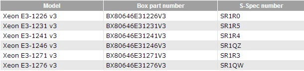 intel_xeon_e3_1200_v3_refresh_2.jpg