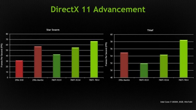 nvidia_DirectX-11-API-Enhancements_1.jpg