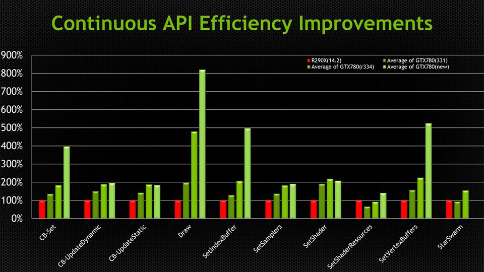 nvidia_DirectX-11-API-Enhancements_2.jpg