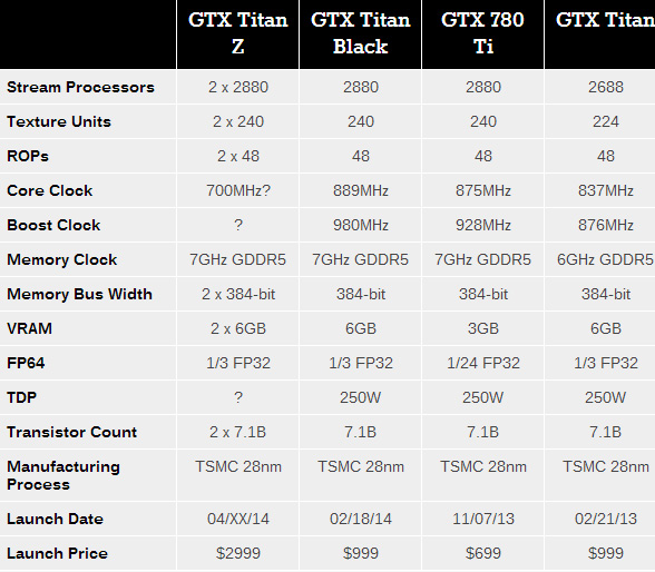 nvidia_gtx_titan_z_3.jpg