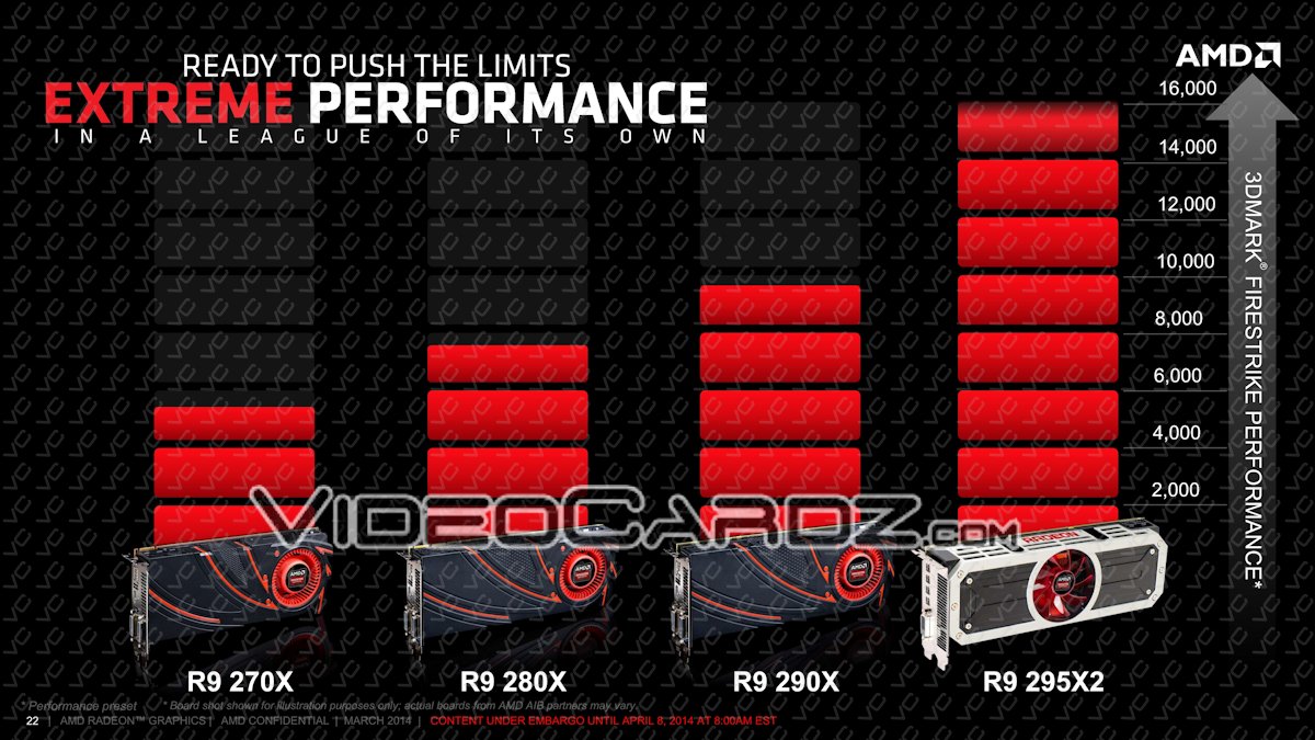 AMD-Radeon-R9-295X2-Project-7.jpg