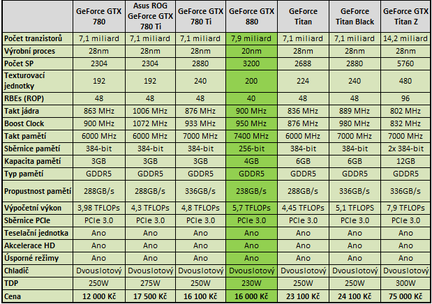 nvidia_gtx880_1.png