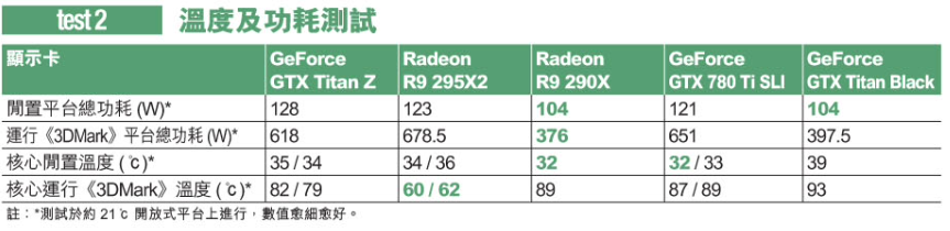 GTX-TITAN-Z-noise-and-temperatue.png