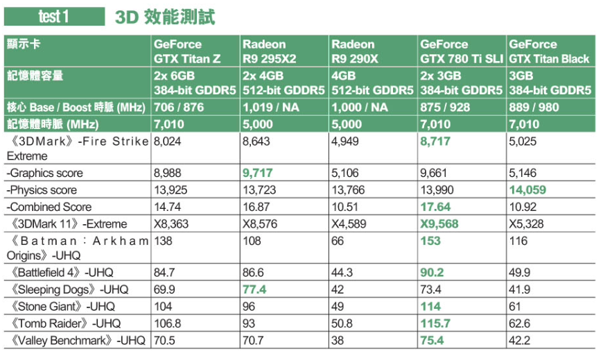 GeForce-GTX-TITAN-Z-performance.png