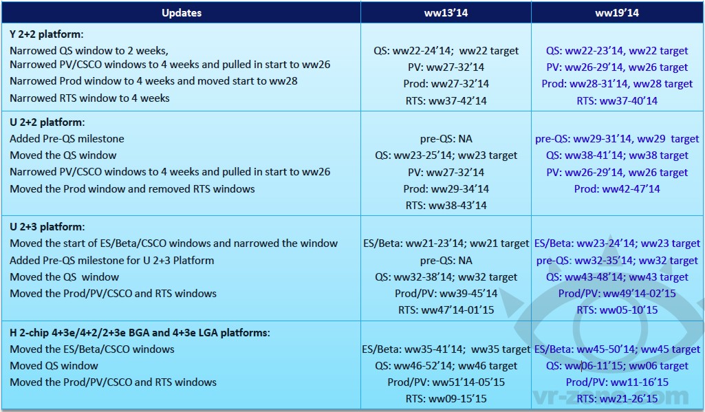 intel_broadwell_roadmap_1.jpg