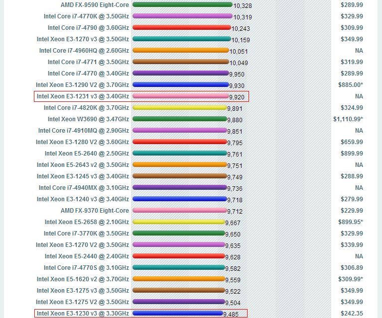 intel_xeon_e3_1231_v3_1.jpg