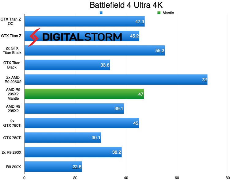 nvidia_titan_z_benchmark_1.jpg