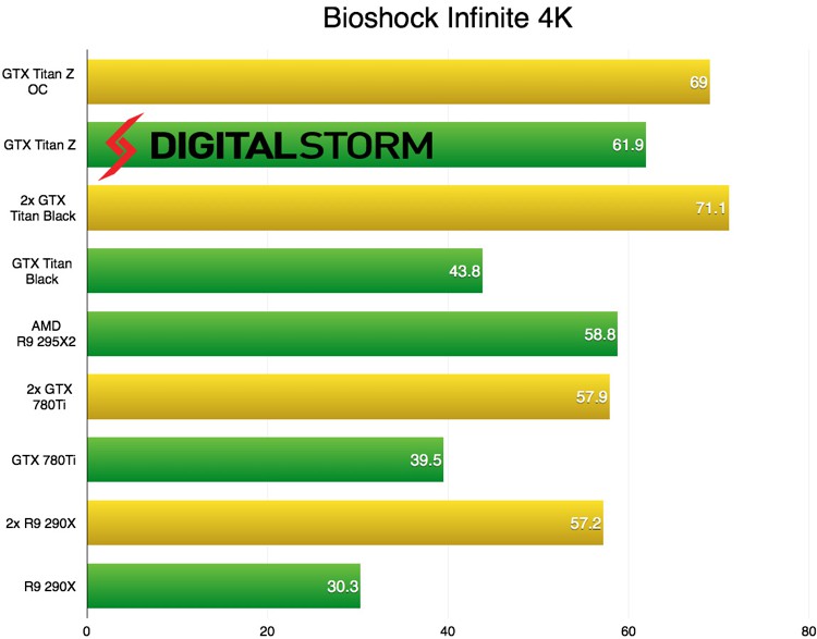 nvidia_titan_z_benchmark_2.jpg