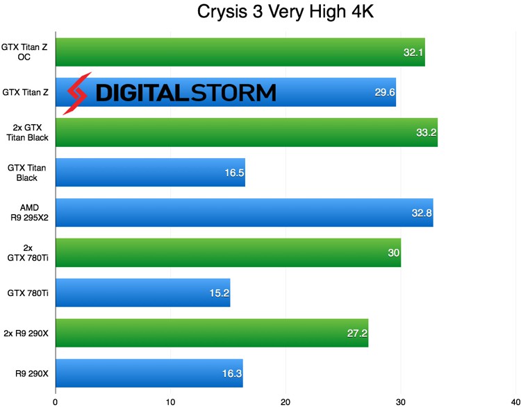 nvidia_titan_z_benchmark_3.jpg