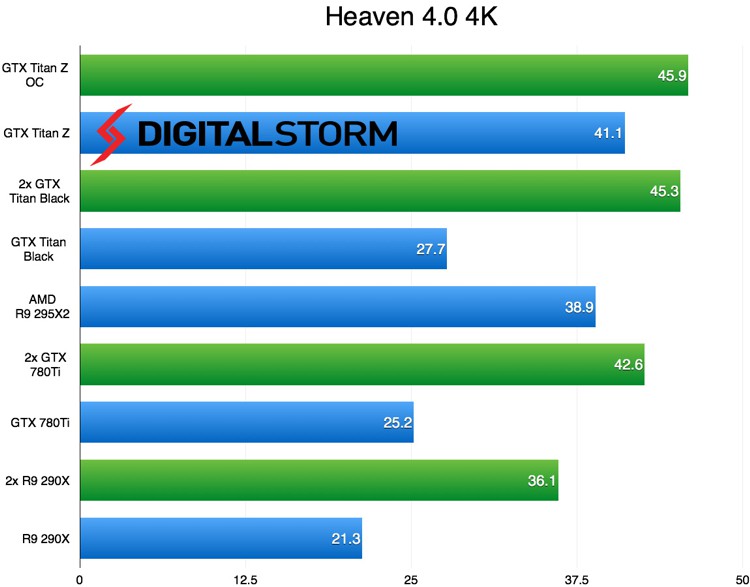 nvidia_titan_z_benchmark_4.jpg