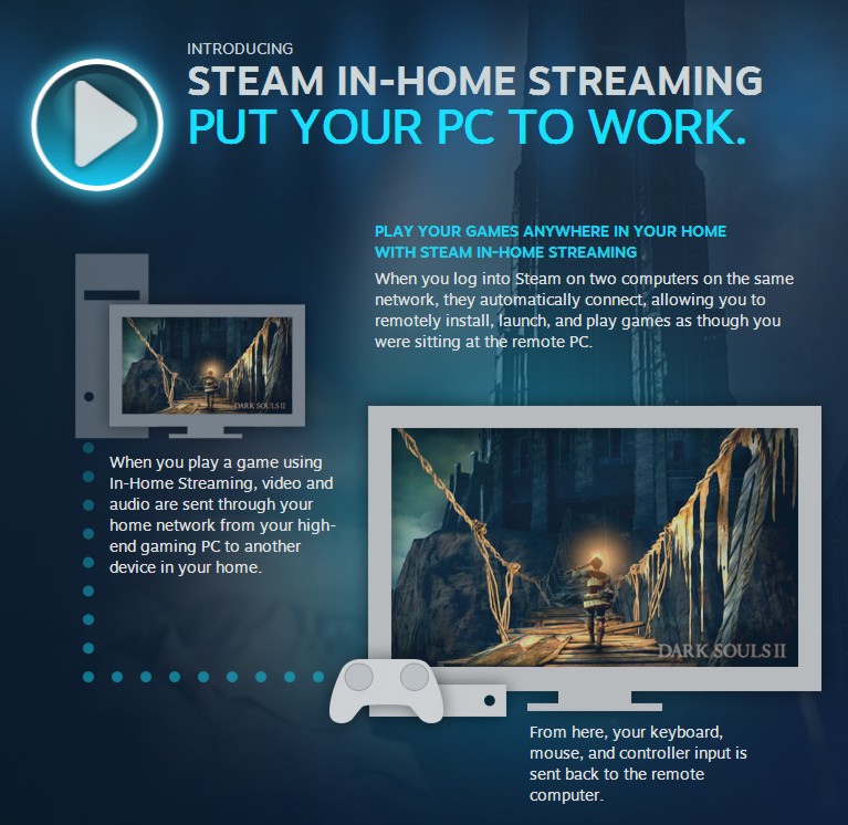 steam_valve_in_home_streaming_1.jpg