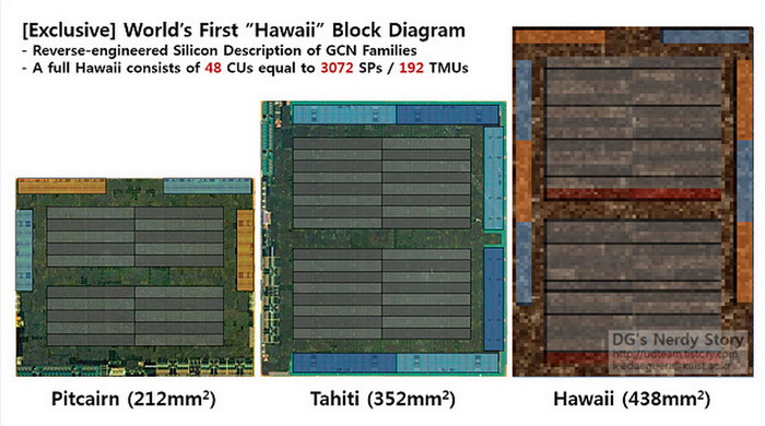 AMD-Hawaii-GPU.jpg