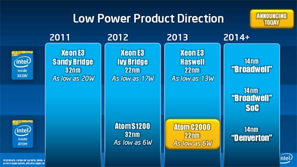Intel_Low_Power_roadmap.jpg