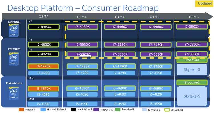 intel_2015_q2_roadmap_skylake_s_1.jpg