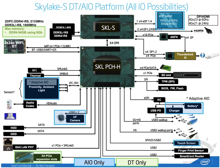 intel_2015_q2_roadmap_skylake_s_2.jpg