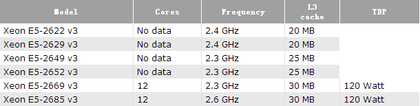 Intel-Haswell-EP-Xeon-E5-2600v3-OEM.jpg