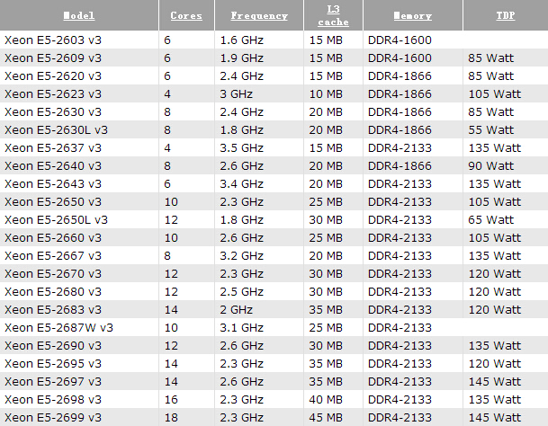 Intel-Haswell-EP-Xeon-E5-2600v3.jpg