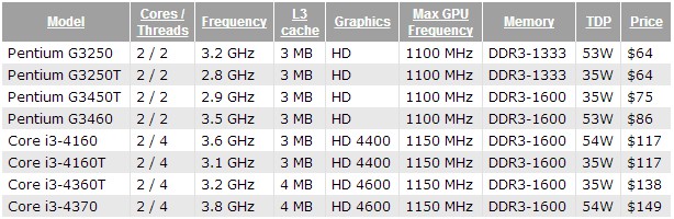 intel_corei3_pentium_price_1.jpg