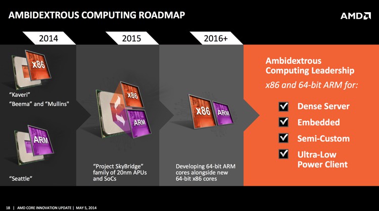 AMD-2014-2016-Roadmap.jpg