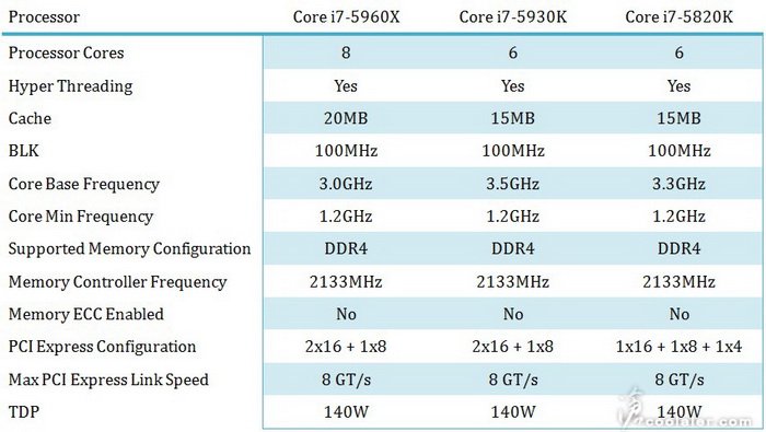 intel_i7-5960x_5930k_5820k_sp.jpg