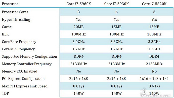 intel_i7-5960x_5930k_5820k_sp.jpg