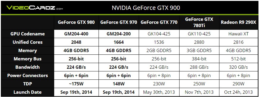 NVIDIA-GeForce-GTX-980-sp.jpg