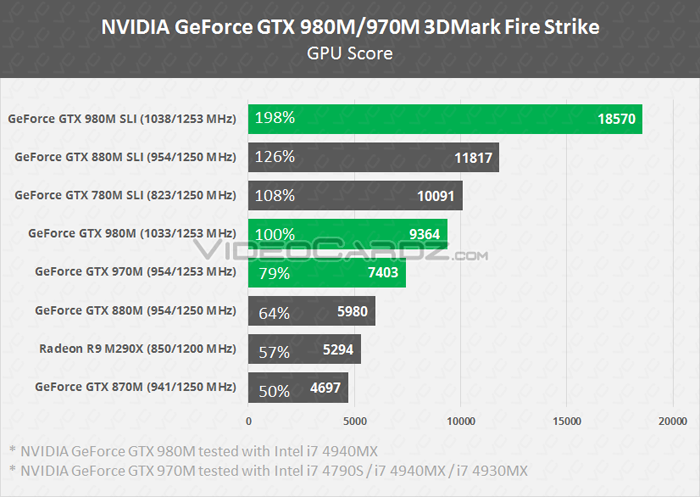 NVIDIA-Geforce-GTX-980-970M-10.png
