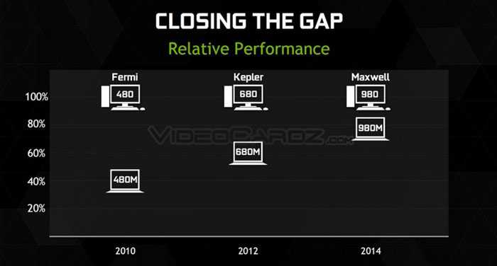 NVIDIA-Geforce-GTX-980-970M-2.jpg