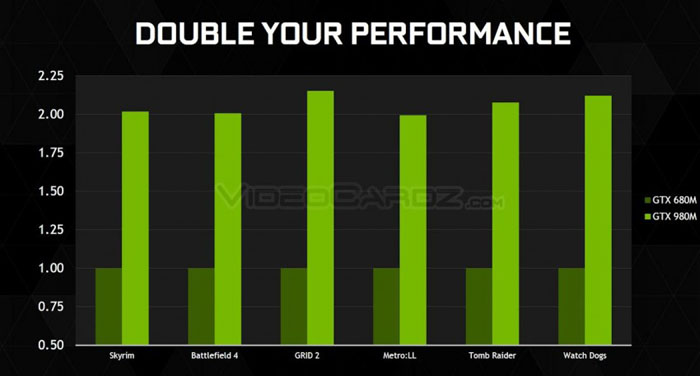 NVIDIA-Geforce-GTX-980-970M-3.jpg