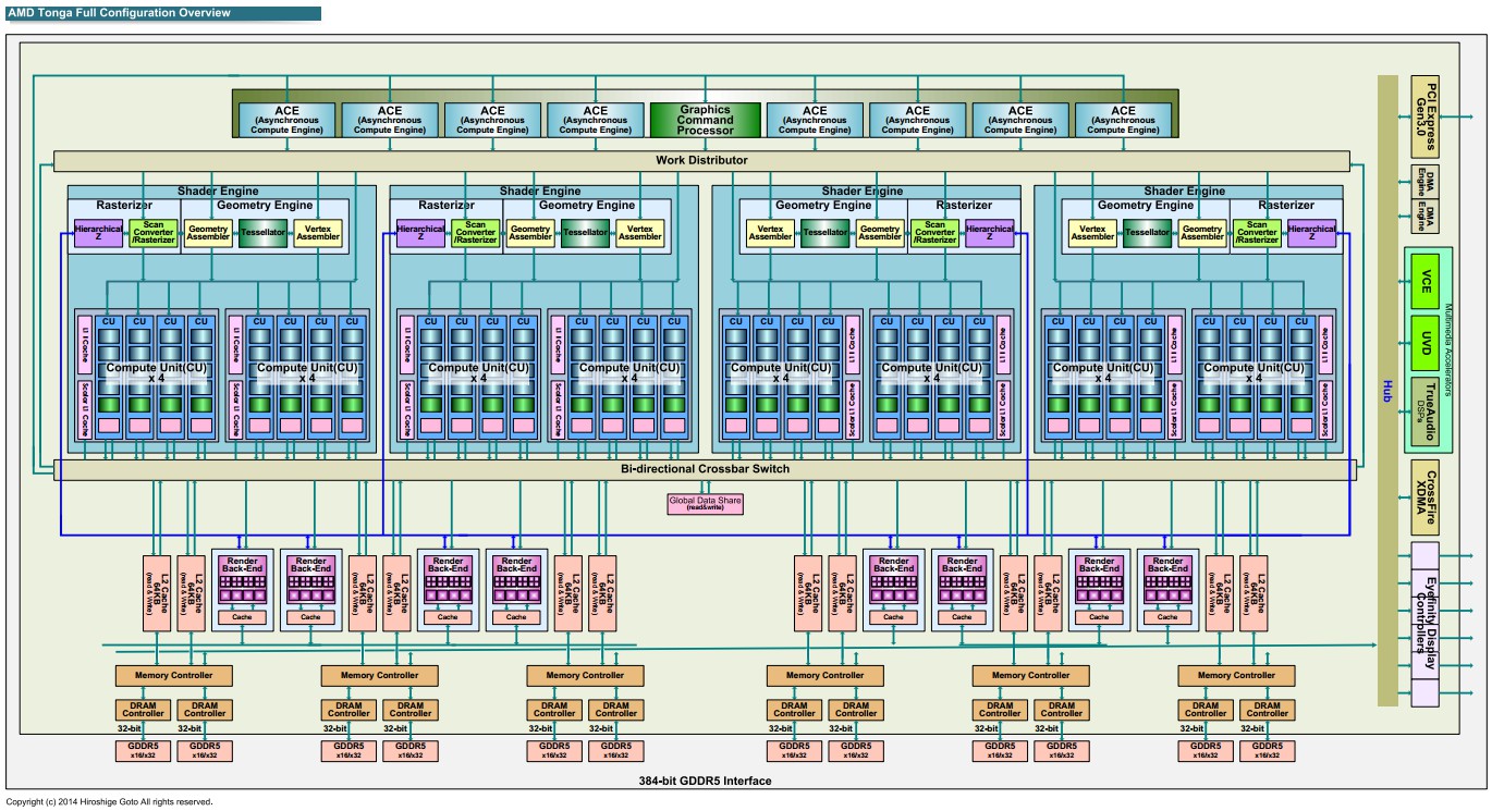 and_tonga_gpu_core_1.jpg