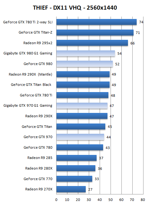 gtx970_gtx980_benchmark_1.png