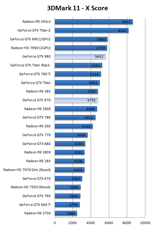 gtx970_gtx980_benchmark_10.png