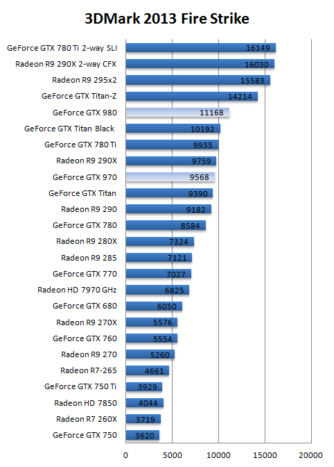 gtx970_gtx980_benchmark_11.png