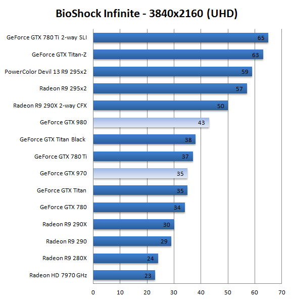 gtx970_gtx980_benchmark_12.png