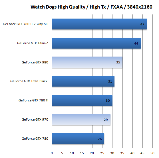 gtx970_gtx980_benchmark_13.png