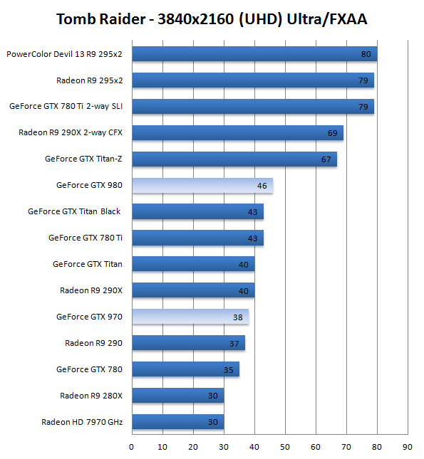 gtx970_gtx980_benchmark_14.png