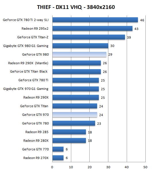 gtx970_gtx980_benchmark_16.png